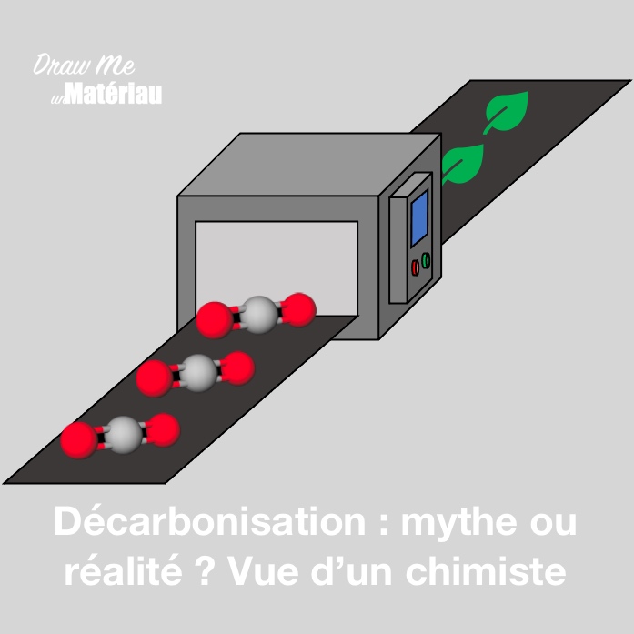 Article Décarbonisation mythe ou réalité chimiste nizami israfilov mof co2 innovation podcast matériaux matériau humain